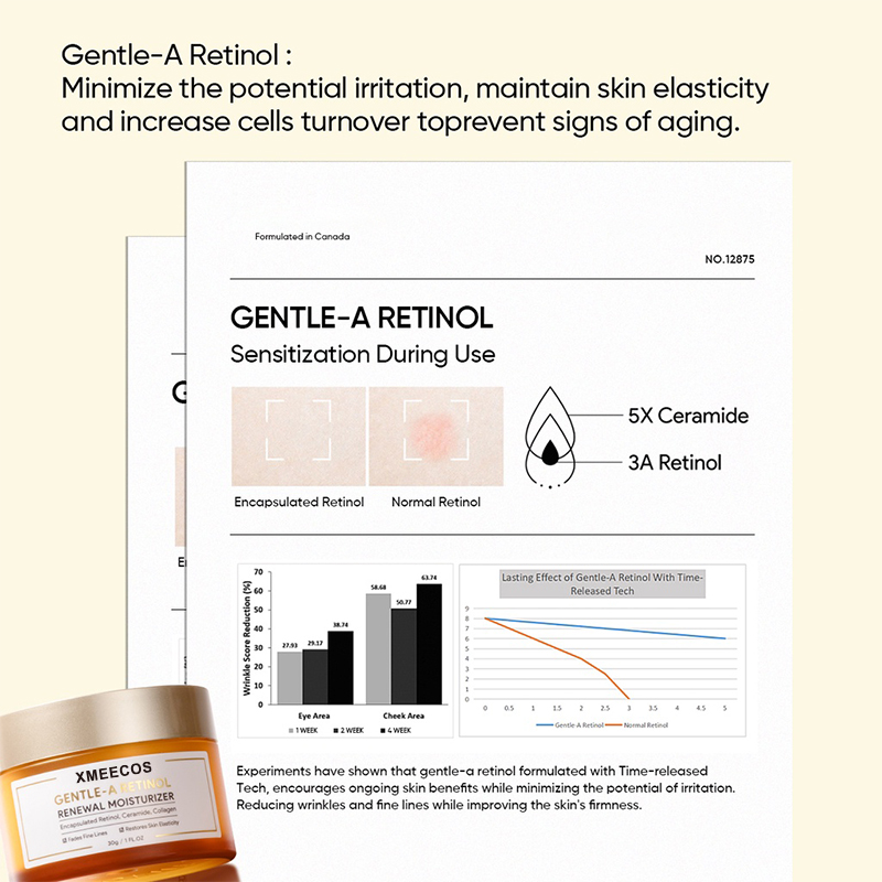 Hydrating Gentle A Renewal Moisturizer Face Cream