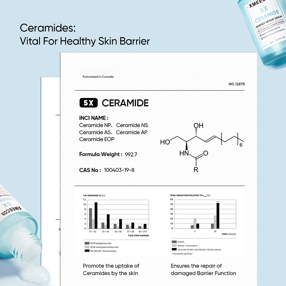 Anti Acne Ceramide Skin Barrier Repair Serum